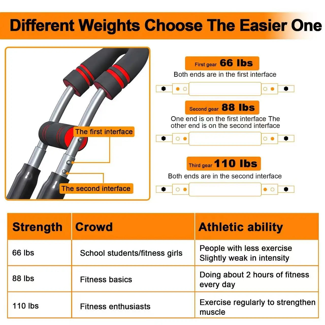 Ibada Adjustable U-Shaped Chest & Arm Strength Trainer